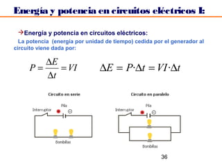 Energía y potencia en circuitos eléctricos I:

 Energía y potencia en circuitos eléctricos:
  La potencia (energía por unidad de tiempo) cedida por el generador al
circuito viene dada por:

        ∆E
     P=    = VI                 ∆E = P·∆t = VI ·∆t
        ∆t




                                                       36
 