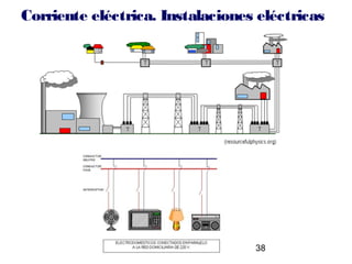 Corriente eléctrica. Instalaciones eléctricas




                                  38
 