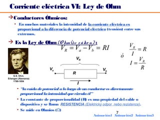 Corriente eléctrica VI: Ley de Ohm
Conductores Óhmicos:
     • En muchos materiales la intensidad de la corriente eléctrica es
       proporcional a la diferencia de potencial eléctrico (tensión) entre sus
       extremos.

 Es la Ley de Ohm (O hm ův z á ko n) :
                                 VR = Va − Vb = RI                    VR
                                                                         =R
                                                                    ó I
                                            VR                           VR
                                                                      I=
                          Va                             Vb               R
                                        R
     G.S. Ohm.
Erlangen (Alemania)
     1789-1854
                                            I
        • “la caída de potencial a lo largo de un conductor es directamente
          proporcional la intensidad que circula él”
        • La constante de proporcionalidad (R) es una propiedad del cable o
          dispositivo y se llama RESISTENCIA (Elektrický odpor nebo rezistence).
        • Se mide en Ohmios (Ω)
                                                                   7
                                                    Animación1 Animación2 Animación3
 