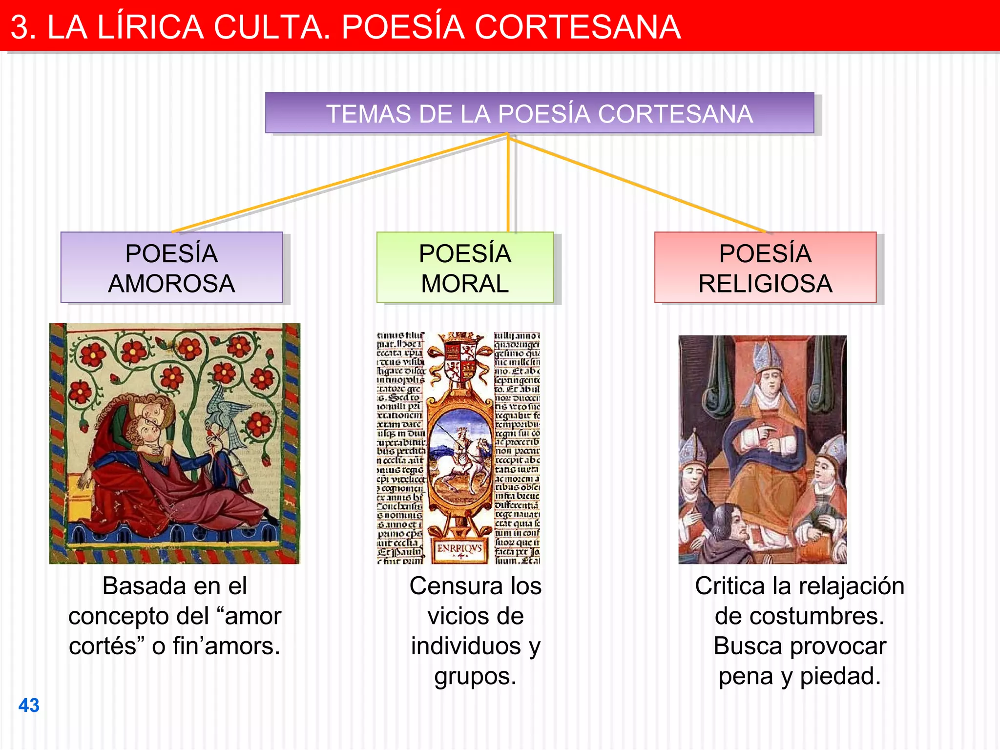 3. LA LÍRICA CULTA. POESÍA CORTESANA
3. LA LÍRICA CULTA. POESÍA CORTESANA
TEMAS DE LA POESÍA CORTESANA
TEMAS DE LA POESÍA CORTESANA

POESÍA
POESÍA
AMOROSA
AMOROSA

Basada en el
concepto del “amor
cortés” o fin’amors.
43

POESÍA
POESÍA
MORAL
MORAL

Censura los
vicios de
individuos y
grupos.

POESÍA
POESÍA
RELIGIOSA
RELIGIOSA

Critica la relajación
de costumbres.
Busca provocar
pena y piedad.

 