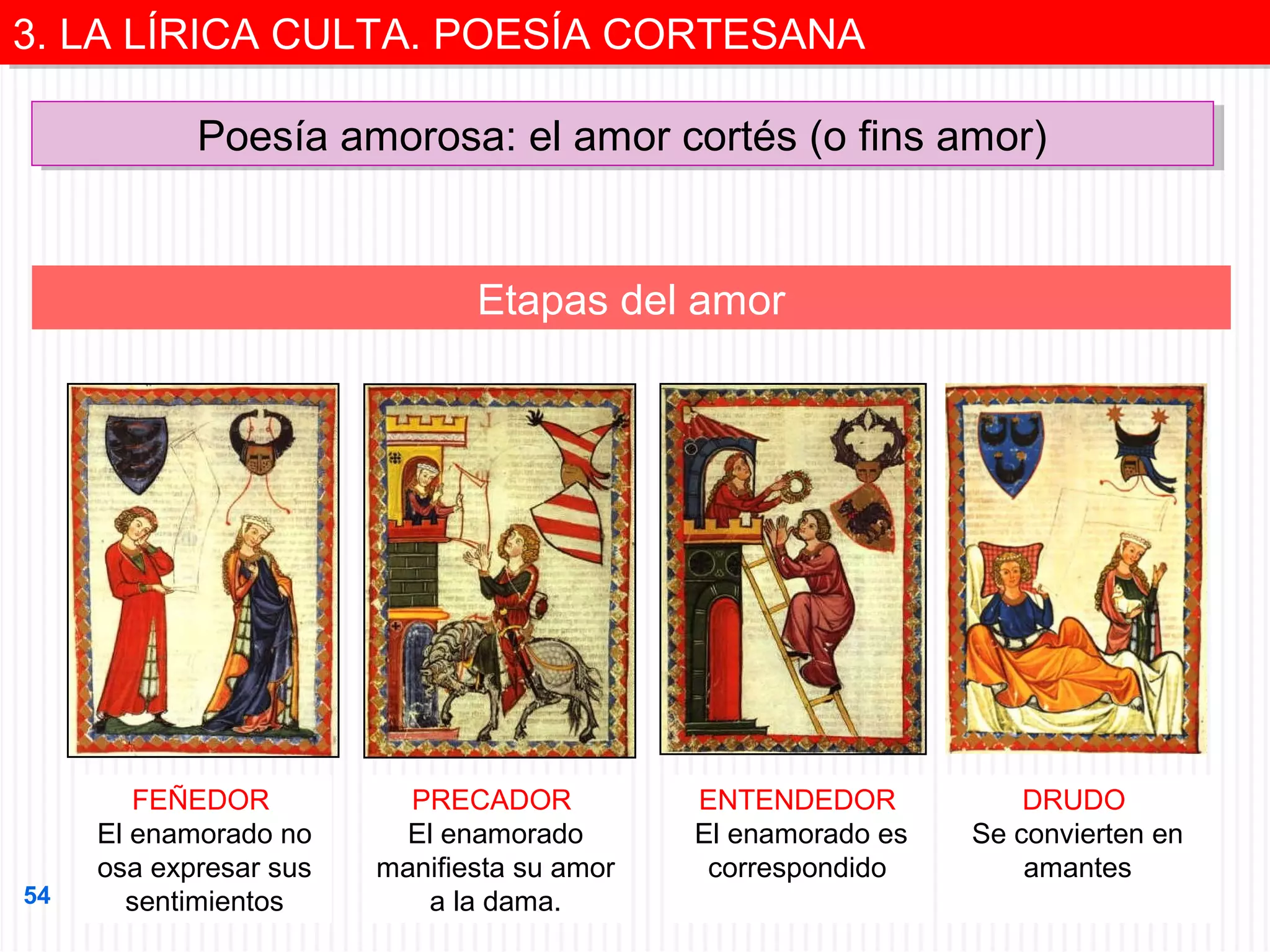 3. LA LÍRICA CULTA. POESÍA CORTESANA
3. LA LÍRICA CULTA. POESÍA CORTESANA
Poesía amorosa: el amor cortés (o fins amor)
Poesía amorosa: el amor cortés (o fins amor)

Etapas del amor

54

FEÑEDOR
El enamorado no
osa expresar sus
sentimientos

PRECADOR
El enamorado
manifiesta su amor
a la dama.

ENTENDEDOR
El enamorado es
correspondido

DRUDO
Se convierten en
amantes

 