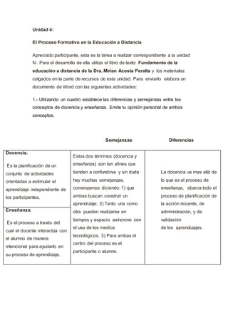 Unidad 4:
El Proceso Formativo en la Educación a Distancia
Apreciado participante, esta es la tarea a realizar correspondiente a la unidad
IV. Para el desarrollo de ella utiliza el libro de texto: Fundamento de la
educación a distancia de la Dra. Mirian Acosta Peralta y los materiales
colgados en la parte de recursos de esta unidad. Para enviarlo elabora un
documento de Word con las siguientes actividades:
1.- Utilizando un cuadro establece las diferencias y semejanzas entre los
conceptos de docencia y enseñanza. Emite tu opinión personal de ambos
conceptos.
Semejanzas Diferencias
Docencia.
Es la planificación de un
conjunto de actividades
orientadas a estimular el
aprendizaje independiente de
los participantes.
Estos dos términos (docencia y
enseñanza) son tan afines que
tienden a confundirse y sin duda
hay muchas semejanzas,
comenzamos diciendo: 1) que
ambas buscan construir un
aprendizaje; 2) Tanto una como
otra pueden realizarse en
tiempos y espacio asíncrono con
el uso de los medios
tecnológicos. 3) Para ambas el
centro del proceso es el
participante o alumno.
La docencia va mas allá de
lo que es el proceso de
enseñanza, abarca todo el
proceso de planificación de
la acción docente, de
administración, y de
validación
de los aprendizajes.
Enseñanza.
Es el proceso a través del
cual el docente interactúa con
el alumno de manera
intencional para ayudarlo en
su proceso de aprendizaje.
 
