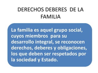 DERECHOS DEBERES DE LA
FAMILIA
La familia es aquel grupo social,
cuyos miembros para su
desarrollo integral, se reconocen
derechos, deberes y obligaciones,
los que deben ser respetados por
la sociedad y Estado.
 