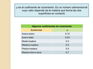µ es el coeficiente de rozamiento. Es un número adimensional
     cuyo valor depende de la materia que forma las dos
                     superficies en contacto



             Algunos coeficientes de rozamiento
            Sustancias                    µ
    Acero-acero                          0,15
    Acero-hielo                          0,03
    Metal-madera                         0,3
    Madera-madera                        0,5
    Piedra-madera                        0,4
    Madera-tierra seca                   0,7
 