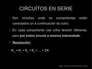 CIRCUÍTOS EN SERIE
Son    circuítos   onde       os   compoñentes                    están
conectados un a continuación do outro.

En cada compoñente cae unha tensión diferente,
pero por todos circula a mesma intensidade.

Resolución:

R e = R1 + R2 + R3 + … = ΣR




                                    Dpto. Tecnoloxía, IES de Pastoriza, Arteixo
 