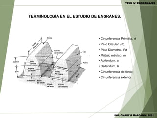 TERMINOLOGIA EN EL ESTUDIO DE ENGRANES.
• Circunferencia Primitiva. d
• Paso Circular. Pc
• Paso Diametral. Pd
• Módulo métrico. m
• Addendum. a
• Dedendum. b
• Circunferencia de fondo
• Circunferencia exterior
ING. OMARLYS MARCANO / 2021
TEMA IV. ENGRANAJES
 