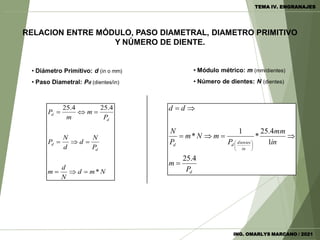 RELACION ENTRE MÓDULO, PASO DIAMETRAL, DIAMETRO PRIMITIVO
Y NÚMERO DE DIENTE.
• Diámetro Primitivo: d (in o mm)
• Paso Diametral: Pd (dientes/in)
• Módulo métrico: m (mm/dientes)
• Número de dientes: N (dientes)
N
m
d
N
d
m
P
N
d
d
N
P
P
m
m
P
d
d
d
d
*
4
.
25
4
.
25









d
in
dientes
d
d
P
m
in
mm
P
m
N
m
P
N
d
d
4
.
25
1
4
.
25
*
1
*













ING. OMARLYS MARCANO / 2021
TEMA IV. ENGRANAJES
 