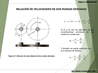 RELACIÓN DE VELOCIDADES DE DOS RUEDAS DENTADAS
Figura 21. Relacion de velocidades de dos ruedas dentadas
1
2
2
1
2
2
1
1 *
*
R
R
w
w
R
w
R
w
VP 



Si D1 y D2 son los diámetros de las
circunferencias primitivas de las
ruedas se cumple que:
1
2
2
1
D
D
w
w
mv 

1
2
1
2
2
1
N
N
D
D
w
w
mv 


Y también se puede relacionar por
sus números de dientes:
ING. OMARLYS MARCANO / 2021
TEMA IV. ENGRANAJES
 