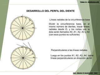 Luego en los puntos A1, A2, A3, A4, trazar
líneas perpendiculares en dirección de A0
A0
A1
A2
A3
A4
Perpendiculares a las líneas radiales
A0
A1
A2
A3
A4
Dividir la circunferencia base, en el
mismo número de dientes, trazar líneas
radiales desde O, y los cortes con la
ésta serán llamados A0, A1, A2, A3 y A4
(con esos puntos es suficiente)
Líneas radiales de la circunferencia base
TEMA IV. ENGRANAJES
ING. OMARLYS MARCANO / 2021
DESARROLLO DEL PERFIL DEL DIENTE
 
