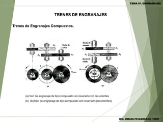 Trenes de Engranajes Compuestos.
(a) tren de engranaje de tipo compuesto sin reversión (no recurrentes
(b) (b) tren de engranaje de tipo compuesto con reversión (recurrentes)
TRENES DE ENGRANAJES
ING. OMARLYS MARCANO / 2021
TEMA IV. ENGRANAJES
 