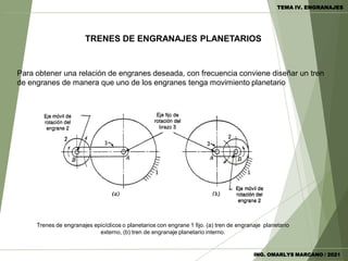 Para obtener una relación de engranes deseada, con frecuencia conviene diseñar un tren
de engranes de manera que uno de los engranes tenga movimiento planetario
Trenes de engranajes epicíclicos o planetarios con engrane 1 fijo. (a) tren de engranaje planetario
externo, (b) tren de engranaje planetario interno.
TRENES DE ENGRANAJES PLANETARIOS
ING. OMARLYS MARCANO / 2021
TEMA IV. ENGRANAJES
 
