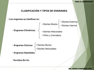 • Los engranes se clasifican en:
• Engranes Cilíndricos:
• Engranes Cónicos:
• Engranes Hipoidales.
•Tornillos Sin fin.
CLASIFICACIÓN Y TIPOS DE ENGRANES.
• Dientes Rectos
• Dientes Helicoidales
• Piñón y Cremallera
• Dientes Rectos
• Dientes Helicoidales
• Dientes Externos
• Dientes Internos
TEMA IV. ENGRANAJES
ING. OMARLYS MARCANO / 2021
 