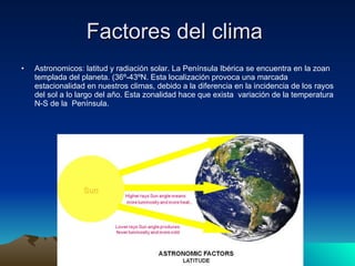 Factores del clima  Astronomicos: latitud y radiación solar. La Península Ibérica se encuentra en la zoan templada del planeta. (36º-43ºN. Esta localización provoca una marcada estacionalidad en nuestros climas, debido a la diferencia en la incidencia de los rayos del sol a lo largo del año. Esta zonalidad hace que exista  variación de la temperatura N-S de la  Península. 