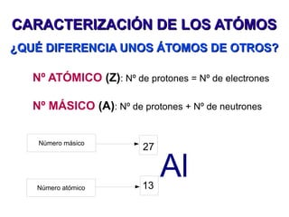 CARACTERIZACIÓN DE LOS ATÓMOS
¿QUÉ DIFERENCIA UNOS ÁTOMOS DE OTROS?

   Nº ATÓMICO (Z): Nº de protones = Nº de electrones

   Nº MÁSICO (A): Nº de protones + Nº de neutrones


    Número másico
                         27


   Número atómico        13
                              Al
 