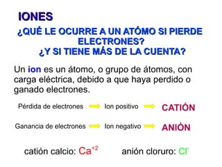 IONES
¿QUÉ LE OCURRE A UN ATÓMO SI PIERDE
            ELECTRONES?
   ¿Y SI TIENE MÁS DE LA CUENTA?

Un ion es un átomo, o grupo de átomos, con
carga eléctrica, debido a que haya perdido o
ganado electrones.
 Pérdida de electrones        Ion positivo    CATIÓN
Ganancia de electrones        Ion negativo    ANIÓN

                         +2                         -
  catión calcio: Ca                 anión cloruro: Cl
 