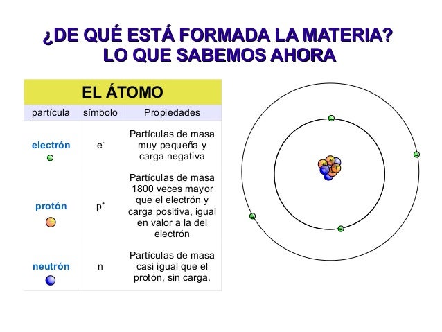 La estructura de la materia. Agrupaciones de átomos