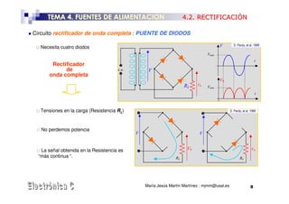 TEMA 4. FUENTES DE ALIMENTACION                                4.2. RECTIFICACIÓN

Circuito rectificador de onda completa : PUENTE DE DIODOS

                                                                                       V        D. Pardo, et al. 1999
   Necesita cuatro diodos
                                                                                Vmáx
                                                                                                                  t
        Rectificador
             de                       c.a.        V
       onda completa
                                                                                       V0
                                                                     RL    V0
                                                                                Vmáx
                                                                                                                  t



   Tensiones en la carga (Resistencia RL)                                                     D. Pardo, et al. 1999




   No perdemos potencia
                                             V                              V


   La señal obtenida en la Resistencia es                             V0                                       V0
  “más continua “.                                              RL                                   RL




                                                 María Jesús Martín Martínez : mjmm@usal.es                   8
 
