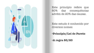 Este princípio refere que
80% das consequências
advêm de 20% das causas.
Este estudo é conhecido por
diversos nomes:
•Princípio/Lei de Pareto
•A regra 80/20
 