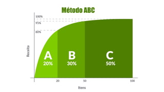 Método ABC
 