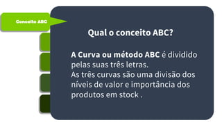Conceito ABC
Categoria A
Categoria B
Categoria C
Relevância
Qual o conceito ABC?
A Curva ou método ABC é dividido
pelas suas três letras.
As três curvas são uma divisão dos
níveis de valor e importância dos
produtos em stock .
 