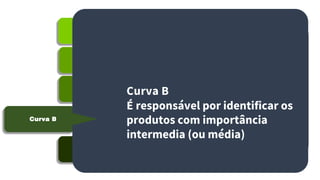 Conceito ABC
Categoria A
Curva B
Categoria C
Relevância
Curva B
É responsável por identificar os
produtos com importância
intermedia (ou média)
 