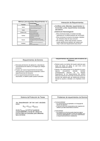 Métricas para especificar Requerimientos no
Funcionales
Número de sistemas objetivo
Porcentaje de declaraciones dependientes del
objetivo
Portabilidad
Probabilidad de corrupción de los datos después de
las fallas
Porcentaje de eventos que provocan las fallas
Tiempo de reinicio despues de fallas
Robustez
Disponibilidad
Tasa de ocurrencia de las fallas
Probabilidad de nodisponibilidad
Tiempo promedio entre fallas
Fiabilidad
Número de cuadros de ayuda
Tiempo de capacitación
Facilidad de Uso
Número de chips de RAM
KB
Tamaño
Tiempo de actualización de lapantalla
Tiempo de respuesta al usuarioy a eventos
Transacciones procesadas por segundo
Rapidez
Medida
Propiedad
Interacción de Requerimientos
?Conflictos entre diferentes requerimientos no
funcionales y otros requerimientos funcionales
del sistema
?Sistema de Aeronavegación
?Para minimizar el peso, el número de chips
separados en el sistema debería ser minimizado
?Para minimizar el consumo de energía, deberían
ser utilizados chips de bajo consumo
?Sin embargo, utilizar chips de bajo consumo
puede significarque deberán ser usados mas
chips. Cuál es el requerimiento mas crítico?
Requerimientos de Dominio
?Derivados del dominio de aplicaci ón y describe las
características del sistema y los rasgos que reflejan
el dominio
?Pueden ser nuevos requerimientos funcionales,
restricciones en requerimientos existentes o definir
específicaciones de cómputos
?Si los requerimientos del dominio no son
alcanzados, el sistema puede quedar inutilizable
Requerimientos del Dominio para el sistema de
Biblioteca
?Deberá existir una interfaz del usuario estándar para
todas las bases de datos, la cual tome como
referencia el estándar Z39.50
?Debido a las restricciones en los derechos de autor,
algunos documentos deberán borrarse
inmediatamente después de su llegada.
Dependiendo de los requerimientos del usuario,
estos documentos se imprimirán de forma local en el
servidor del sistema para ser distribuídos de forma
manual al usuario o enviarse a la impresora de la
red.
Sistema de Protección de Trenes
?
La desaceleración del tren será calculada
como:
Dtren = Dcontrol + Dgradiente
donde Dgradiente es 9.81ms2
gradiente
compensado/alfa y donde los valores de
9.81ms2
/alfa son conocidos para diferentes
tipos de trenes
Problemas de requerimientos de Dominio
?Comprensibilidad
?Los requerimientos son expresados en el lenguaje del
dominio de aplicación
?A menudo, estono es comprendido por los ingenieros de
software que están desarrollando el sistema
?Implicabilidad
?Los expertos en el dominio pueden dejarfuera alguna
información porque para ellos es obvia. Sin embargo, no lo
es para los desarrolladores y, por lo tanto
, implementarán
el requerimientode forma no satisfactoria.
 