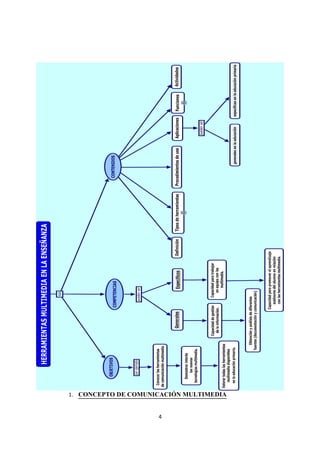 1. CONCEPTO DE COMUNICACIÓN MULTIMEDIA


                     4
 