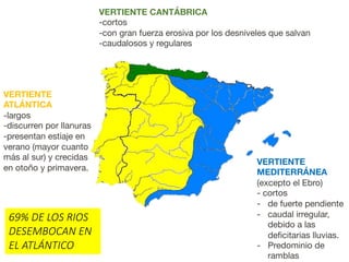 VERTIENTE CANTÁBRICA
-cortos
-con gran fuerza erosiva por los desniveles que salvan
-caudalosos y regulares
VERTIENTE
ATLÁNTICA
-largos
-discurren por llanuras
-presentan estiaje en
verano (mayor cuanto
más al sur) y crecidas
en otoño y primavera.
VERTIENTE
MEDITERRÁNEA
(excepto el Ebro)
- cortos
- de fuerte pendiente
- caudal irregular,
debido a las
deficitarias lluvias.
- Predominio de
ramblas
69% DE LOS RIOS
DESEMBOCAN EN
EL ATLÁNTICO
 