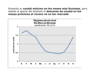 Presenta su caudal máximo en los meses más lluviosos, pero
debido al aporte del deshielo el descenso de caudal en los
meses próximos al verano no es tan marcado
 