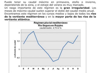 Puede tener su caudal máximo en primavera, otoño o invierno,
dependiendo de la zona, y el estiaje del verano es muy marcado.
Un rasgo importante de este régimen es la gran irregularidad. Los
meses de máximo caudal suelen superar el doble del caudal medio anual.
Encontramos este régimen en los cursos medios y bajos de todos los ríos
de la vertiente mediterránea y en la mayor parte de los ríos de la
vertiente atlántica.
 