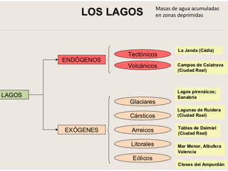Masas de agua acumuladas
en zonas deprimidas
 