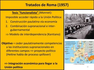 10
Tratados de Roma (1957)
Tesis "funcionalista” (Monnet):
Imposible acceder rápido a la Unión Política:
1. Construcción paulatina vía economía
2. Combinación supranacional e inter-
gubernamental
 Modelo de interdependencia (Kantiano)
Objetivo = ceder paulatinamente competencias
a las instituciones supranacionales en
diferentes campos => proyecto político
(Hettne habla de proceso spillover)
=> Integración económica para llegar a la
Unión política
 