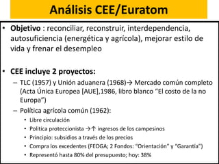 Análisis CEE/Euratom
• Objetivo : reconciliar, reconstruir, interdependencia,
autosuficiencia (energética y agrícola), mejorar estilo de
vida y frenar el desempleo
• CEE incluye 2 proyectos:
– TLC (1957) y Unión aduanera (1968)→ Mercado común completo
(Acta Única Europea [AUE],1986, libro blanco “El costo de la no
Europa”)
– Política agrícola común (1962):
• Libre circulación
• Politica proteccionista →↑ ingresos de los campesinos
• Principio: subsidios a través de los precios
• Compra los excedentes (FEOGA; 2 Fondos: “Orientación” y “Garantía”)
• Representó hasta 80% del presupuesto; hoy: 38%
 