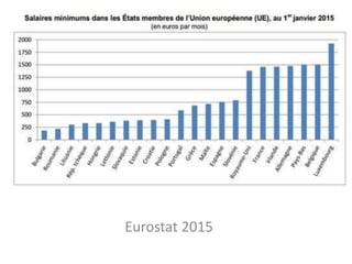 Eurostat 2015
 