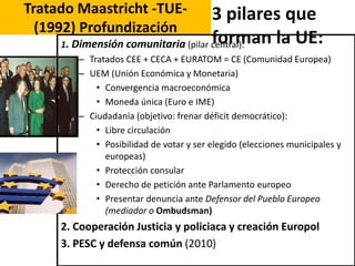 3 pilares que
forman la UE:
Tratado Maastricht -TUE-
(1992) Profundización
1. Dimensión comunitaria (pilar central):
– Tratados CEE + CECA + EURATOM = CE (Comunidad Europea)
– UEM (Unión Económica y Monetaria)
• Convergencia macroeconómica
• Moneda única (Euro e IME)
– Ciudadanía (objetivo: frenar déficit democrático):
• Libre circulación
• Posibilidad de votar y ser elegido (elecciones municipales y
europeas)
• Protección consular
• Derecho de petición ante Parlamento europeo
• Presentar denuncia ante Defensor del Pueblo Europeo
(mediador o Ombudsman)
2. Cooperación Justicia y policiaca y creación Europol
3. PESC y defensa común (2010)
 