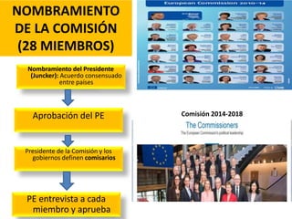 Nombramiento del Presidente
(Juncker): Acuerdo consensuado
entre países
Aprobación del PE
Presidente de la Comisión y los
gobiernos definen comisarios
PE entrevista a cada
miembro y aprueba
NOMBRAMIENTO
DE LA COMISIÓN
(28 MIEMBROS)
Comisión 2014-2018
 