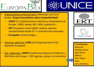 • Organizaciones empresariales (reforzadas con Com°
Santer: Grupo Consultativo sobre Competitividad):
– UNICE (U Confederaciones Industria y Empleadores de
Europa, 1958): Apoya: MC, UEM, ampliación…
– ERT (European round table): redacta reportes
competitividad desde 97 => orientaciones deseadas
– Europabio: biotecnología….
• Intereses agrícolas: COPA (Cté Organizaciones Prof.
Agrícolas Europeas)
• Org. regionales: CRPM (Conferencia Regiones Periféricas y
Marítimas de Europa = 150 regiones; países no miembros)
7 Comisiones:
-Balcanes
-Mediterráneo
-Mar Norte
-Báltico
-Mar Negro
-Islas
-Arco Atlántico
 
