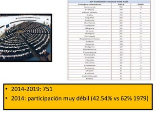 • 2014-2019: 751
• 2014: participación muy débil (42.54% vs 62% 1979)
 