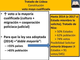 • ↑ voto a la mayoría
cualificada (cultura +
migración + cooperación
policiaca-judicial)
• Para que la ley sea adoptada
(2014) =“doble mayoría”:
– >55% países
– >65% población
Tratado de Lisboa
Constitución
voto mayo cualificada
Hasta 2014 (o 2017 si
Estado miembro lo
solicita); Tratado de
Niza:
> 50% Estados
> 62% población
> 74% votos
Posibilidad Solicitar
minoría bloqueo (4
Estados + 91
votos/345)
 