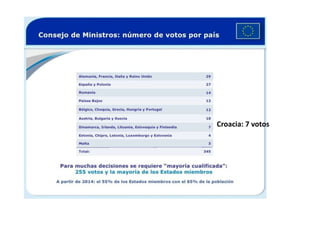 Croacia: 7 votos
 