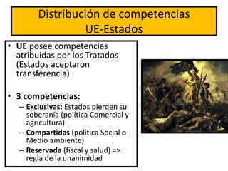 Distribución de competencias
UE-Estados
• UE posee competencias
atribuidas por los Tratados
(Estados aceptaron
transferencia)
• 3 competencias:
– Exclusivas: Estados pierden su
soberanía (política Comercial y
agricultura)
– Compartidas (política Social o
Medio ambiente)
– Reservada (fiscal y salud) =>
regla de la unanimidad
 