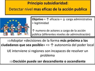 Principio subsidiaridad:
Detectar nivel mas eficaz de la acción publica
Adoptar «decisiones de la forma más próxima a los
ciudadanos que sea posible» => ↑ autonomía del poder local
UE interviene si regiones son incapaces de resolver un
problema
Decisión puede ser descendiente o ascendiente
Objetivo = ↑ eficacia + ↓ carga administrativa
+ legitimidad
↑ numero de actores a cargo de la acción
pública (diferentes niveles de adminsitración)
 