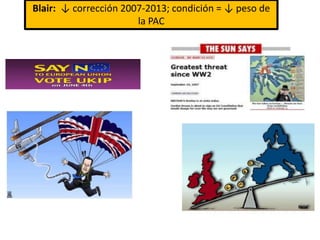 Blair: ↓ corrección 2007-2013; condición = ↓ peso de
la PAC
 