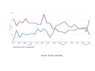 Source: YouGov, Abril 2015
 