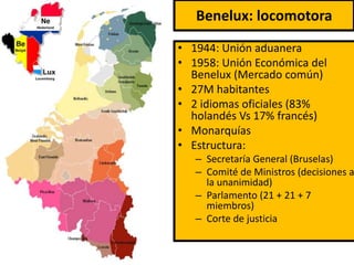 Benelux: locomotora
• 1944: Unión aduanera
• 1958: Unión Económica del
Benelux (Mercado común)
• 27M habitantes
• 2 idiomas oficiales (83%
holandés Vs 17% francés)
• Monarquías
• Estructura:
– Secretaría General (Bruselas)
– Comité de Ministros (decisiones a
la unanimidad)
– Parlamento (21 + 21 + 7
miembros)
– Corte de justicia
 