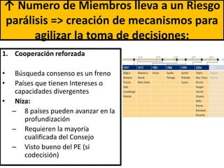 ↑ Numero de Miembros lleva a un Riesgo
parálisis => creación de mecanismos para
agilizar la toma de decisiones:
1. Cooperación reforzada
• Búsqueda consenso es un freno
• Países que tienen Intereses o
capacidades divergentes
• Niza:
– 8 países pueden avanzar en la
profundización
– Requieren la mayoría
cualificada del Consejo
– Visto bueno del PE (si
codecisión)
 
