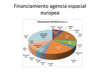 Financiamiento agencia espacial
europea
 