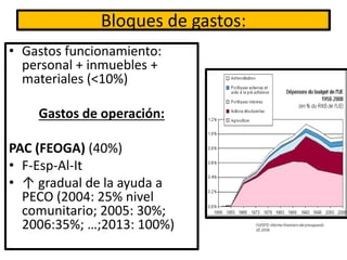 Bloques de gastos:
• Gastos funcionamiento:
personal + inmuebles +
materiales (<10%)
Gastos de operación:
PAC (FEOGA) (40%)
• F-Esp-Al-It
• ↑ gradual de la ayuda a
PECO (2004: 25% nivel
comunitario; 2005: 30%;
2006:35%; …;2013: 100%)
 