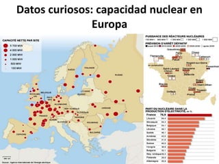 Datos curiosos: capacidad nuclear en
Europa
 