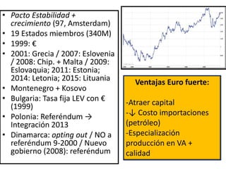 • Pacto Estabilidad +
crecimiento (97, Amsterdam)
• 19 Estados miembros (340M)
• 1999: €
• 2001: Grecia / 2007: Eslovenia
/ 2008: Chip. + Malta / 2009:
Eslovaquia; 2011: Estonia;
2014: Letonia; 2015: Lituania
• Montenegro + Kosovo
• Bulgaria: Tasa fija LEV con €
(1999)
• Polonia: Referéndum →
Integración 2013
• Dinamarca: opting out / NO a
referéndum 9-2000 / Nuevo
gobierno (2008): referéndum
Ventajas Euro fuerte:
-Atraer capital
-↓ Costo importaciones
(petróleo)
-Especialización
producción en VA +
calidad
 